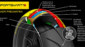 Dunlop Sportmax SportSmart 2 hls konec vroby